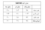 کت Lemon - Image 5