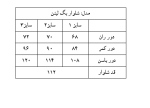 شلوار بگ لینن - Image 8