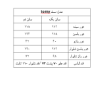 ست بلوز شلوار Tomy - Image 23