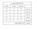 کت Galant گاباردین - Image 4