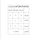 کت Koko کرم - Image 6