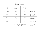 کت Iran - Image 6