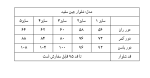 شلوار جین سفید - Image 2