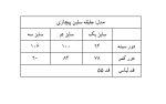 جلیقه selin pichazi - Image 8