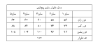 شلوار selin pichazi - Image 6