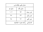بامبر جکت tour - Image 5