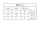 کت Hila - Image 6