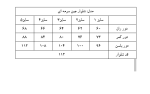 شلوار بگ جین سرمه ای - Image 6