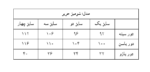 شومیز بیسیک کرپ حریر - Image 4