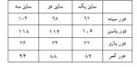 کت cavali - Image 12