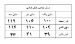 بامبر خال خالی - Image 13