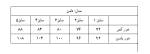 دامن satin - Image 7